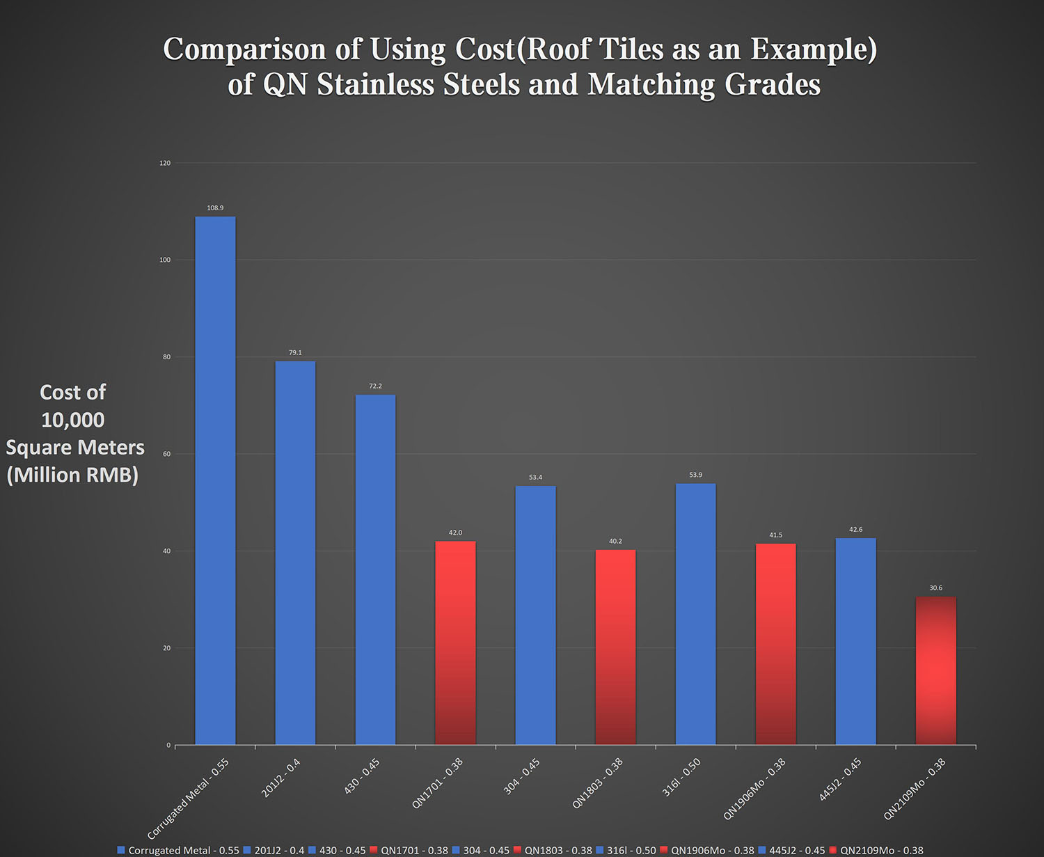 Comparación del costo de uso (tejas como ejemplo)